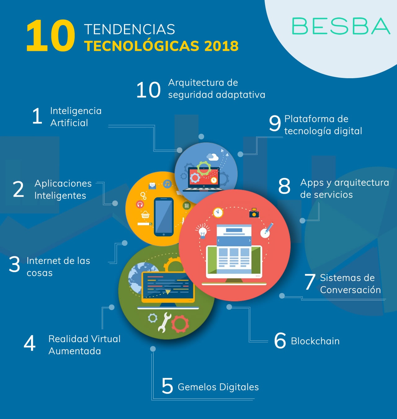 Revisa Las Tendencias Tecnológicas En 2018